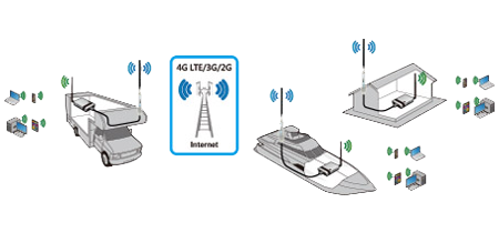 WLAN + 4G LTE Sets